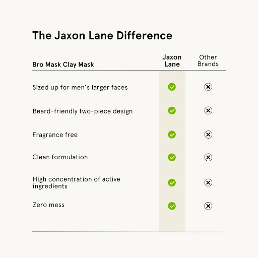 Jaxon Lane Bro Mask Clay Mask