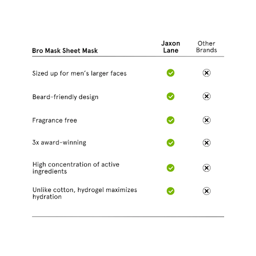 Jaxon Lane Bro Mask Half Mask - Beard Friendly Sheet Mask
